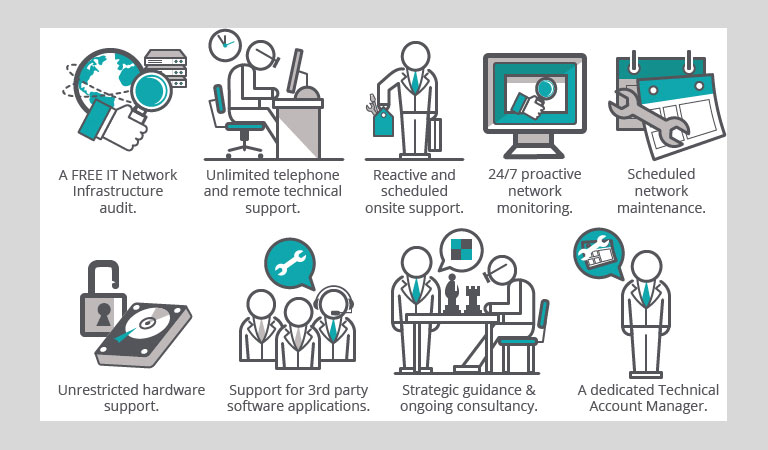 Server sistem destek